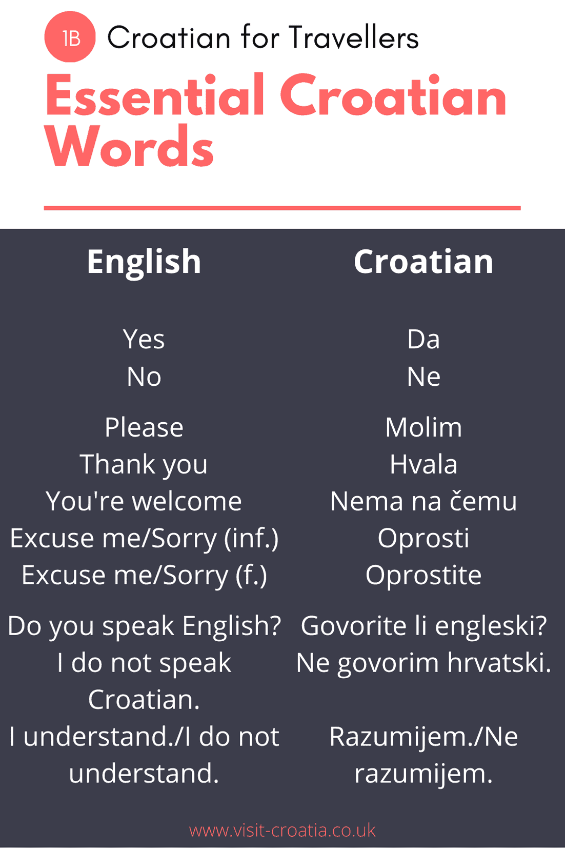 croatia travel words