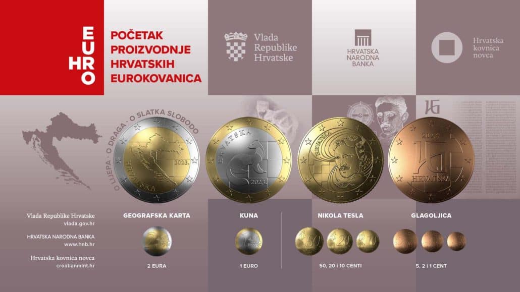 Croatian Euros